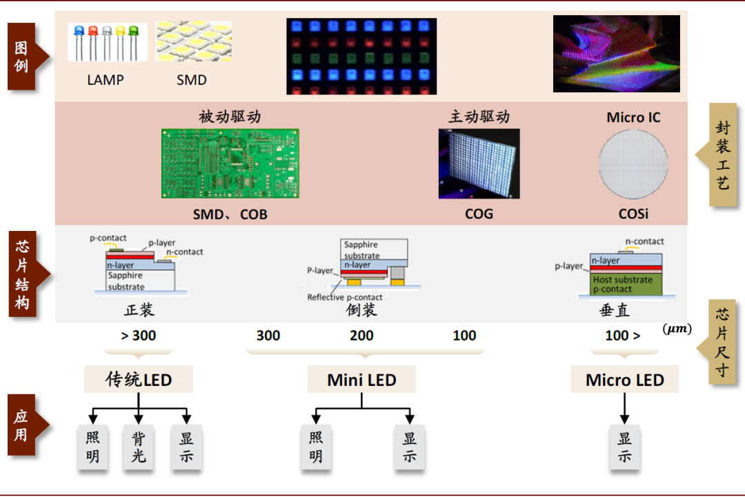 中金十年磨一剑minimicro开启led下一个十年
