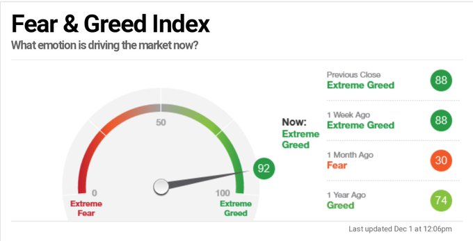 眼前的一切都很棒？美国市场已“淹没”在看涨声中！