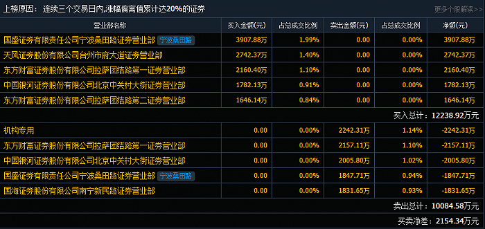 图片来源：同花顺