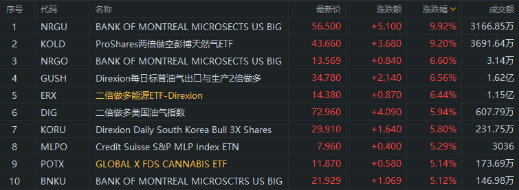 行情来源：富途证券>