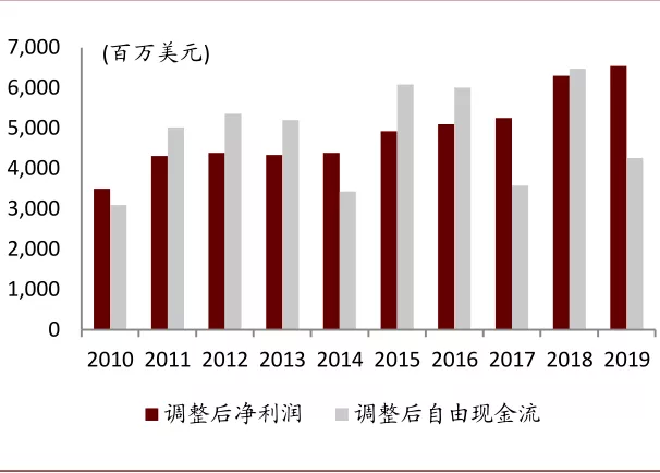 资料来源：公司公告，中金公司研究部