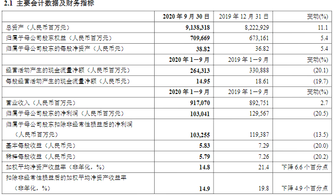 中国人寿市值全排名_中国人寿保费收入首破6000亿市值居全球上市寿险企