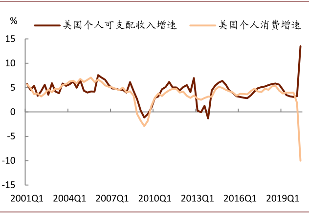 中金：2021，美国消费“大变局”