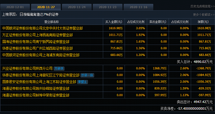 图片来源：同花顺