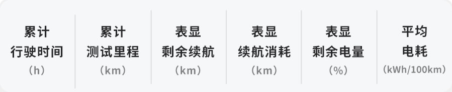 实测续航超500公里，这台起售不到17万的合资电动车持久力“惊人”！