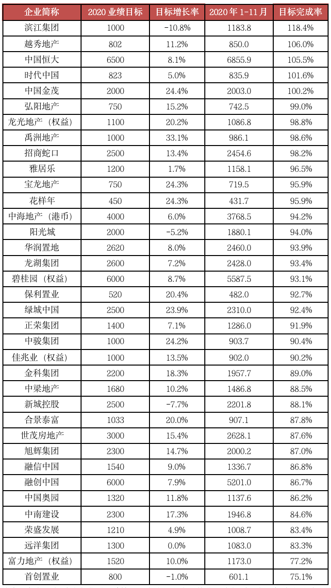 2020中国房地产排名_2020年中国房地产开发企业数量分析:内资企业规模庞