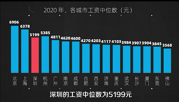 （数据来源：36氪）