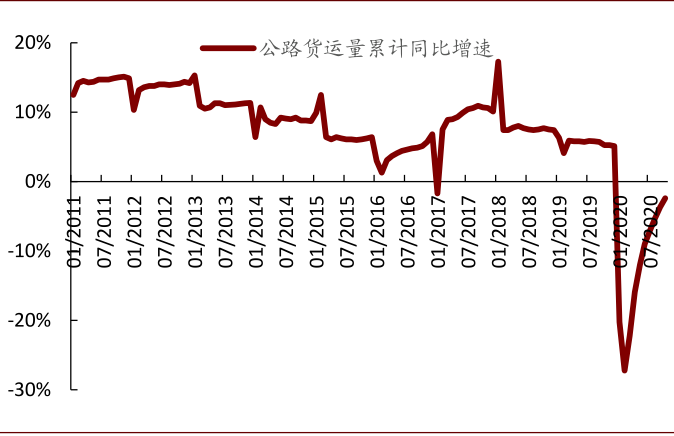 资料来源：万得资讯，中金公司研究部