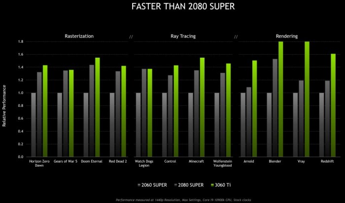 图 Nvidia放出457 51驱动更新 添加对rtx 3060ti显卡支持 显卡 新浪科技 新浪网 图 Nvidia放出457 51驱动更新 添加对rtx 3060ti显卡支持 显卡 新浪科技 新浪网