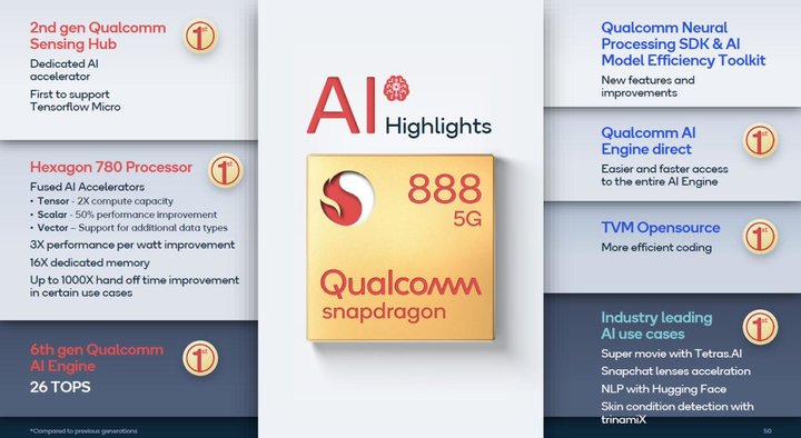 爱范儿|详解高通骁龙888 SoC：它究竟能给用户带来怎样的体验提升？