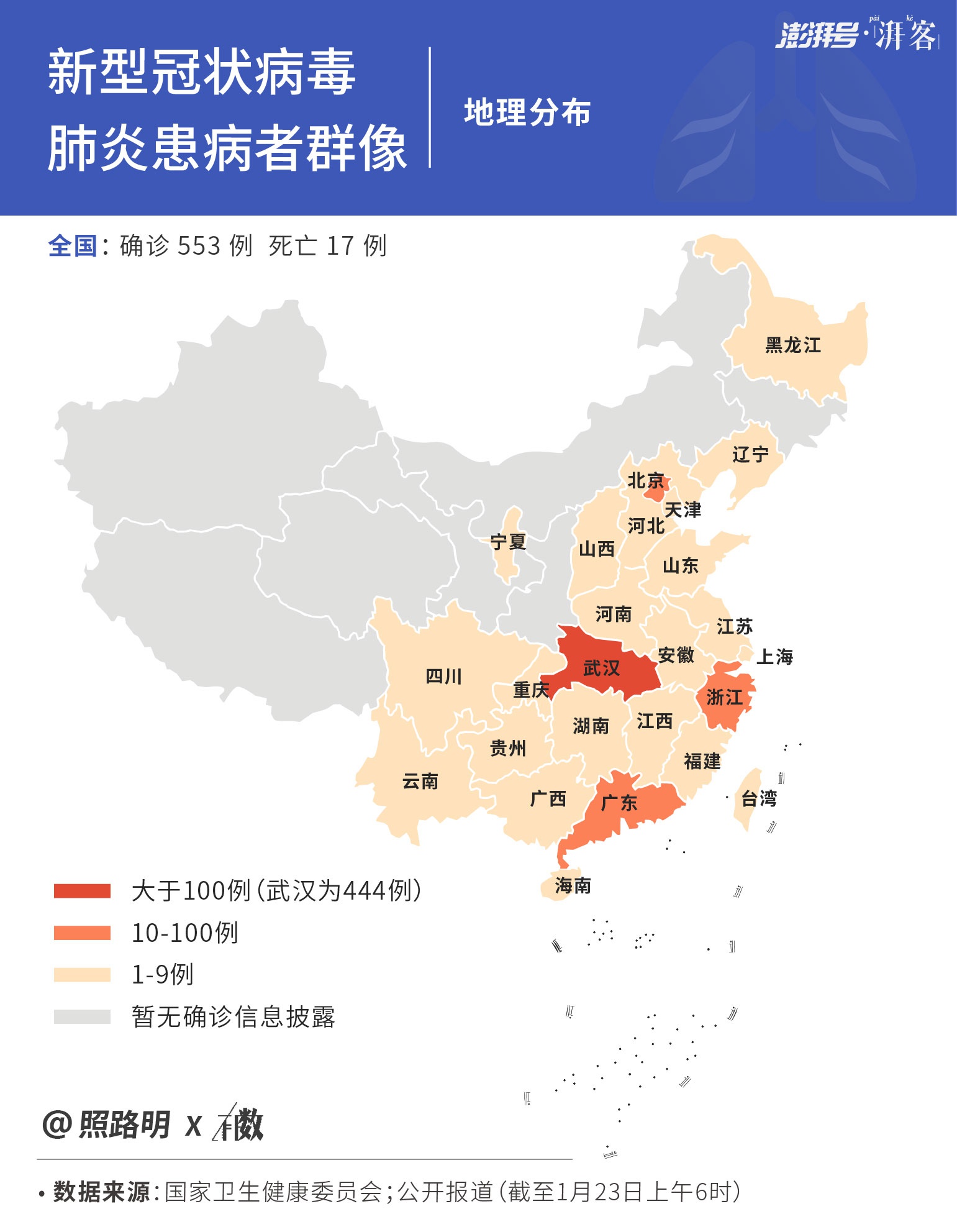 新型冠状病毒肺炎病例群像:何时发病,多大年龄,在哪分布?