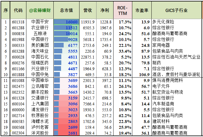 指数巡礼 | 中证ESG 120策略指数（附成分股&跟踪基金优选）