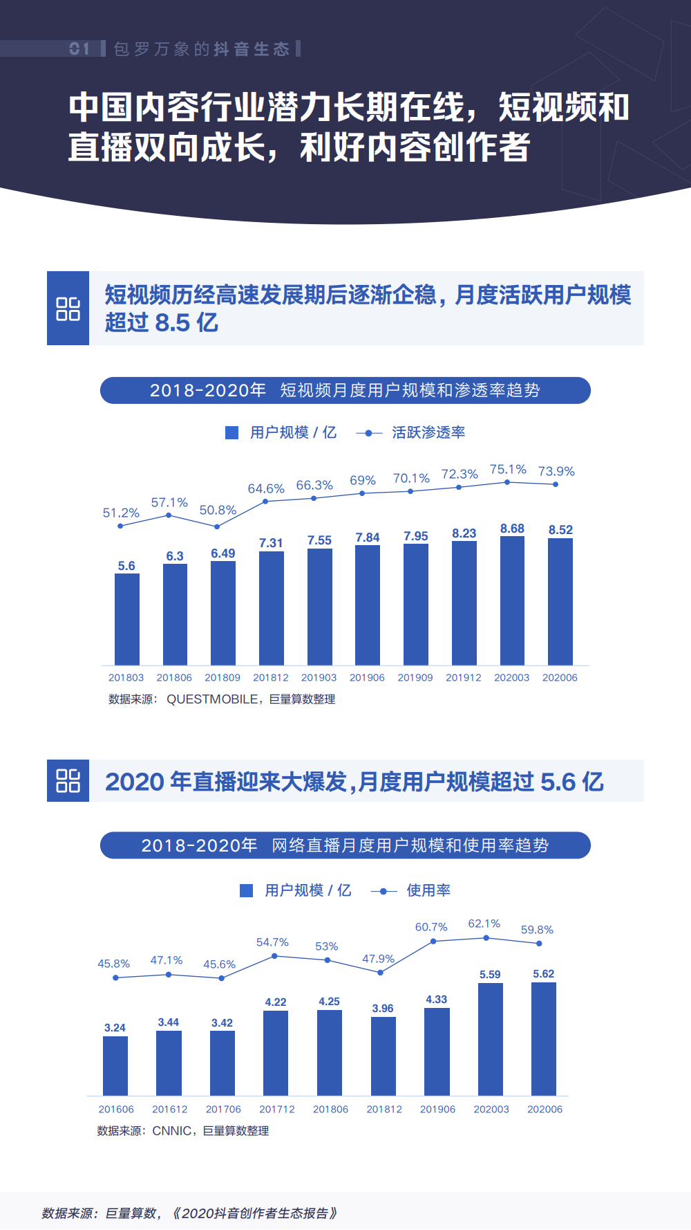 巨量算数 年抖音汽车创作者生态白皮书 手机新浪网 巨量算数 年抖音汽车创作者生态白皮书 手机新浪网
