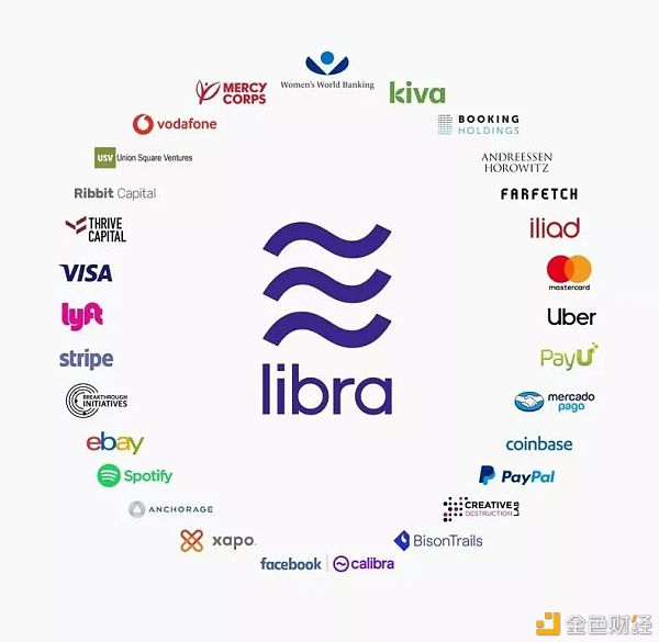 Libra最初28个成员