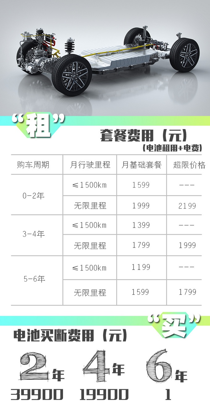 续航400km纯电动车只卖9.49万？ 比亚迪唐慌了：这是什么套路？