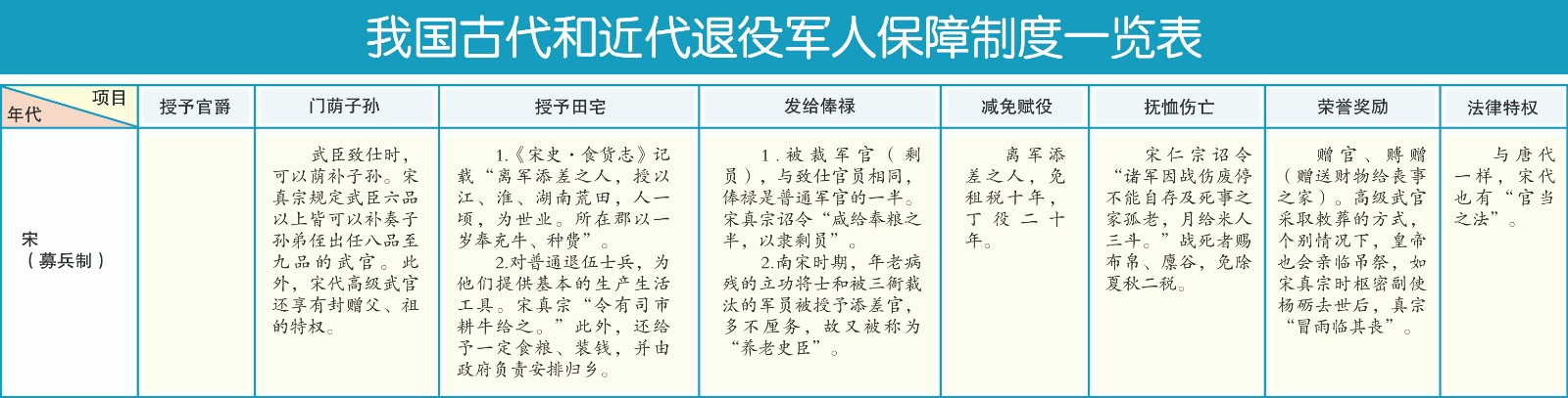 军人口粮_卢龙县大道上村残疾军人分不到口粮地_河北新闻网