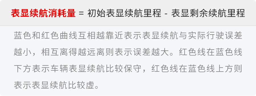 实测续航超500公里，这台起售不到17万的合资电动车持久力“惊人”！