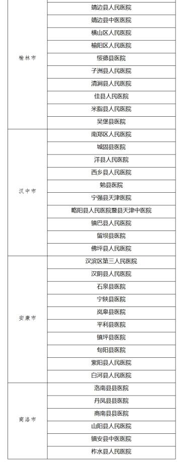 名单来自于陕西省卫生健康委员会官网截图