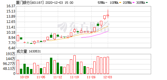 万分收益排行_2016货币基金万份收益排名(2)