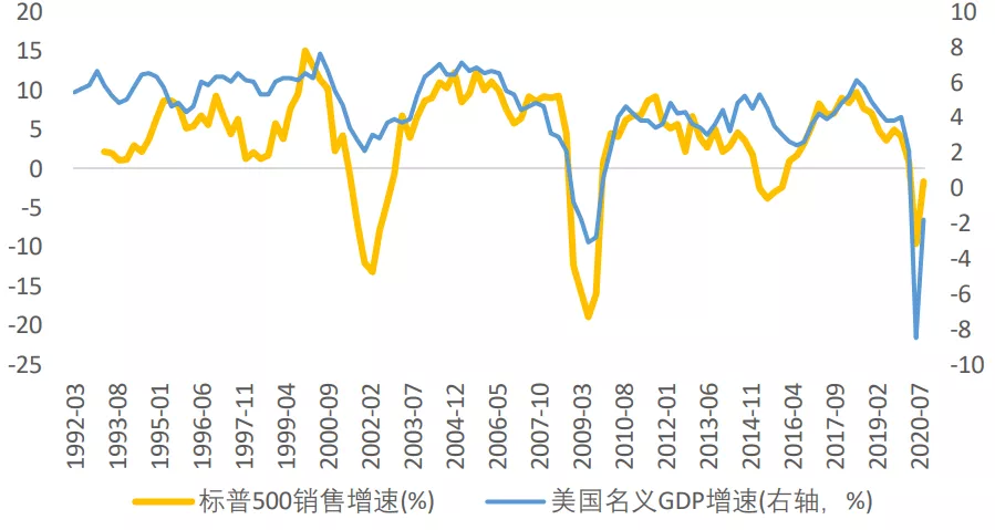 资料来源：Bloomberg，FactSet，天风证券研究所