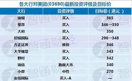 资料来源：智通财经