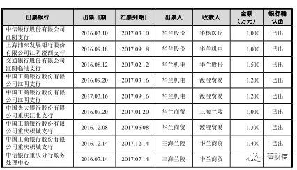 （截图来自招股书申报稿）