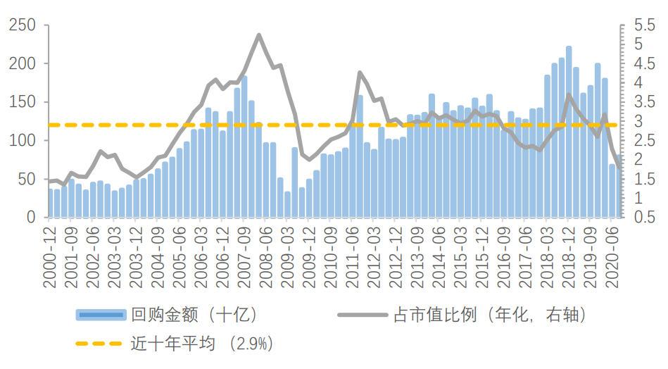 资料来源：Bloomberg，天风证券研究所