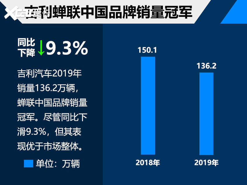 年终盘点系列 中国品牌车企销量哪家强?