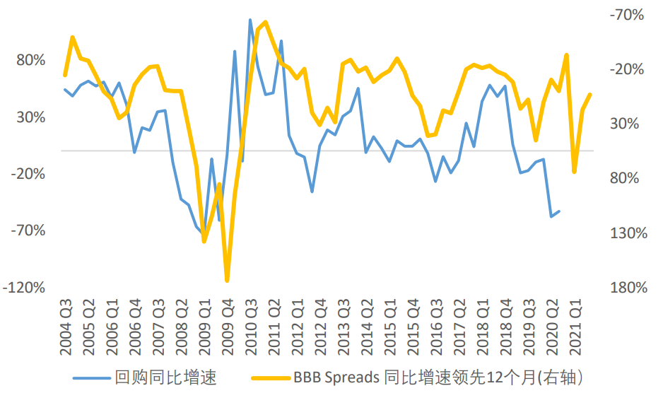 资料来源：Bloomberg，天风证券研究所