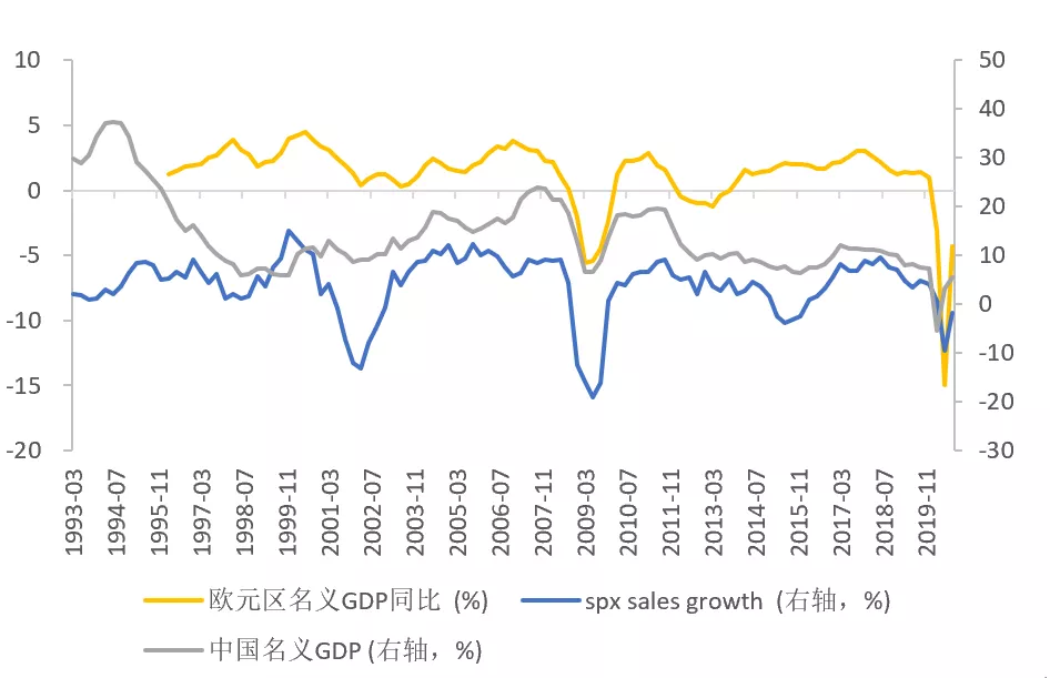 资料来源：Bloomberg，WIND,天风证券研究所