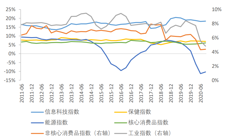 资料来源：Bloomberg，天风证券研究所