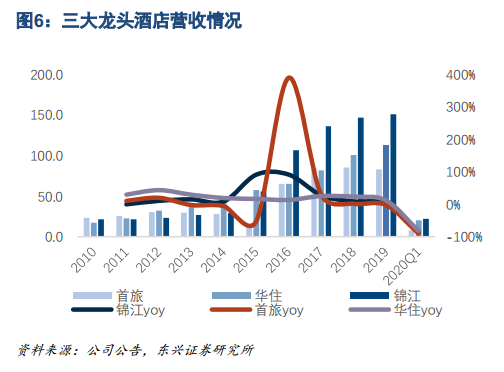 东兴商社 酒店 华住集团 三位一体前瞻布局 引领 中国住宿 新未来 新浪财经 新浪网 东兴商社 酒店 华住集团 三位一体前瞻布局 引领 中国住宿 新未来 新浪财经 新浪网