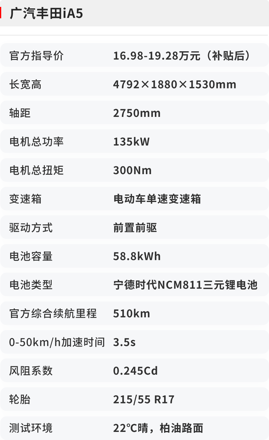 实测续航超500公里，这台起售不到17万的合资电动车持久力“惊人”！