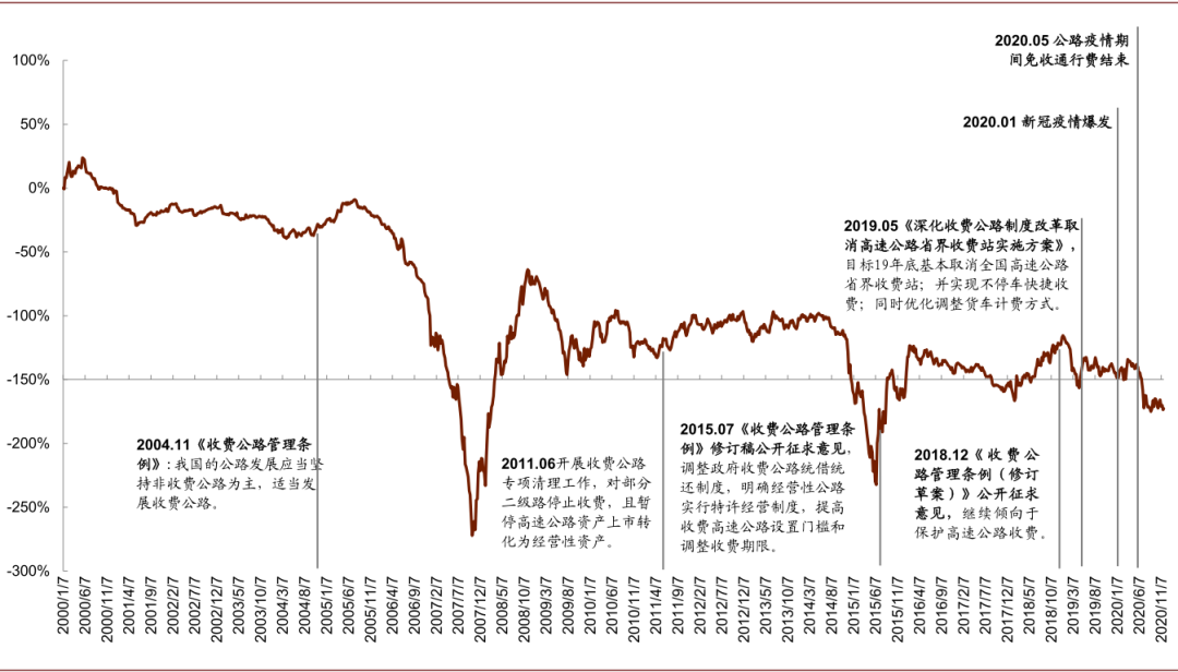 资料来源：万得资讯，中金公司研究部