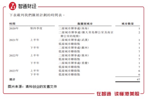 获超额认购1394倍暗盘还抢筹 清科创业“火”的底气在哪里？