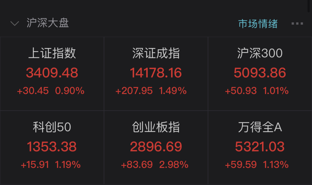 创业板指创5年新高：最后一天半 谁藏惊喜谁埋雷？