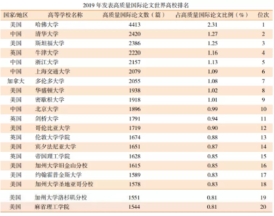 图片来源：科学网