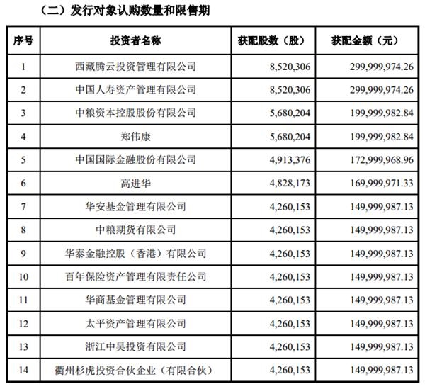 易方达、华安等大批基金捧场 中信建投定向增发敲定了