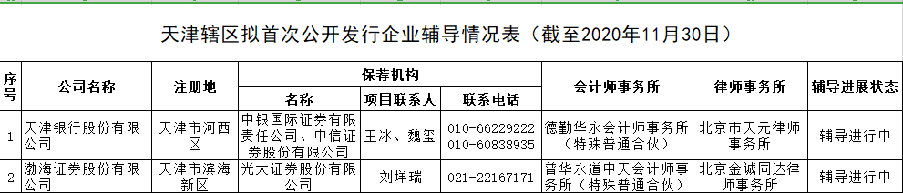 图片来源：天津证监局官网