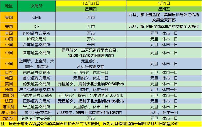 2021年元旦假期来 交易所休市安排提前看！