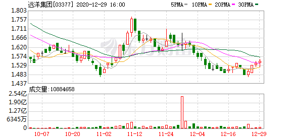 远洋集团再“亮剑”：华南区域城市更新项目货值超50%