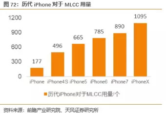 来源：前瞻产业研究院