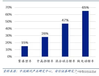 来源：安信证券研究院