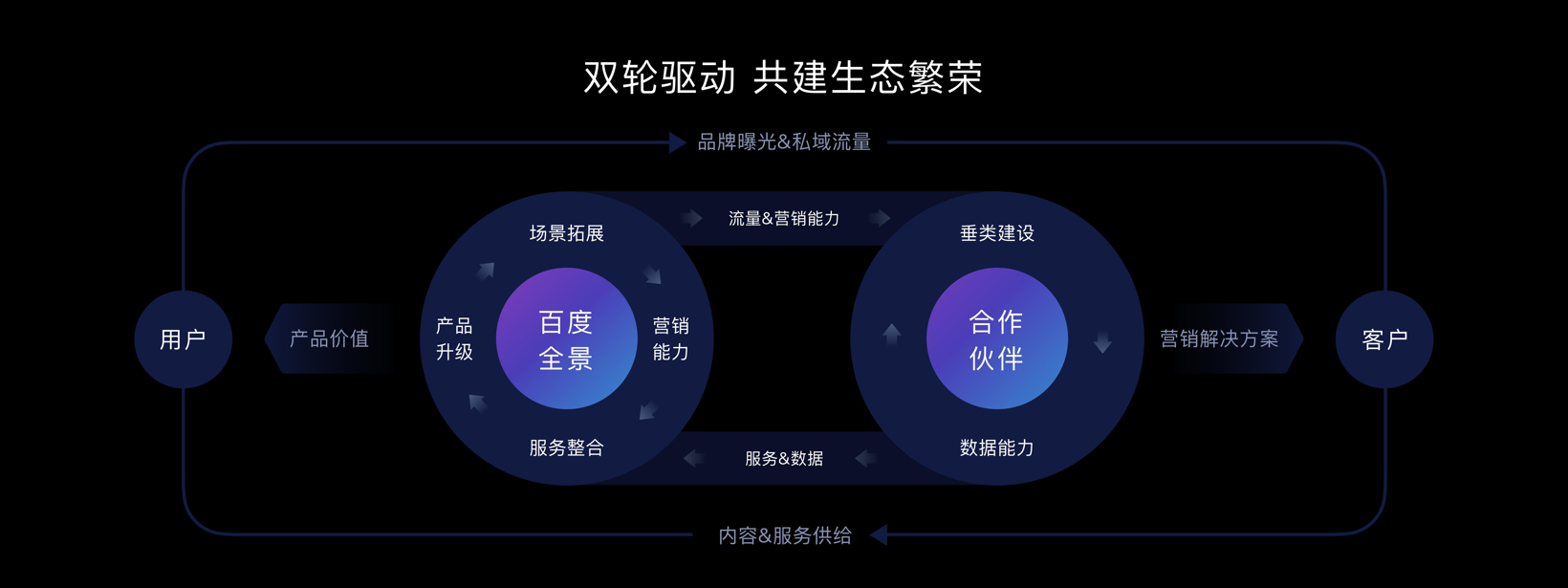 672020百度地图生态大会生态全景升级2090数据生产环节实现ai化