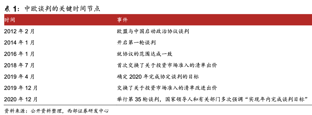 图片来源：西部证券研报