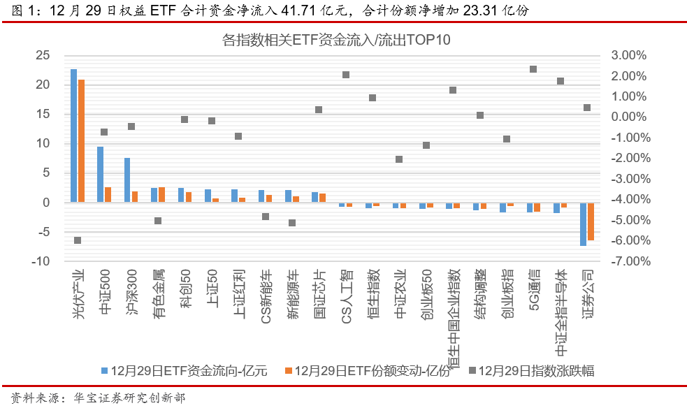 ETP日报（20201230）：权益ETP涨多跌少，新能源类ETP领涨