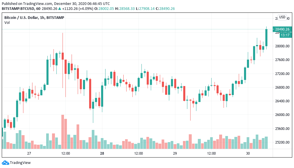 美元 比特币涨到空头怀疑人生 今年涨幅超过295 美元 新浪财经 新浪网