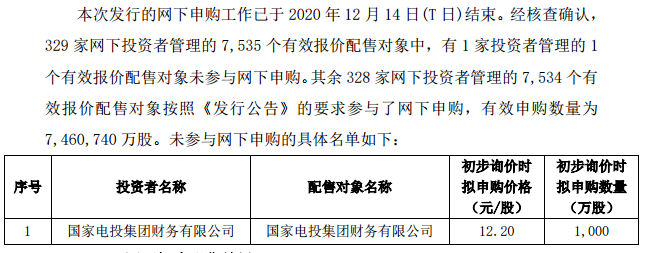 图片来源：通源环境公告