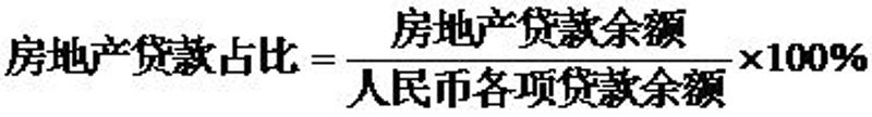 央行、银保监会：建立银行业金融机构房地产贷款集中度管理制度