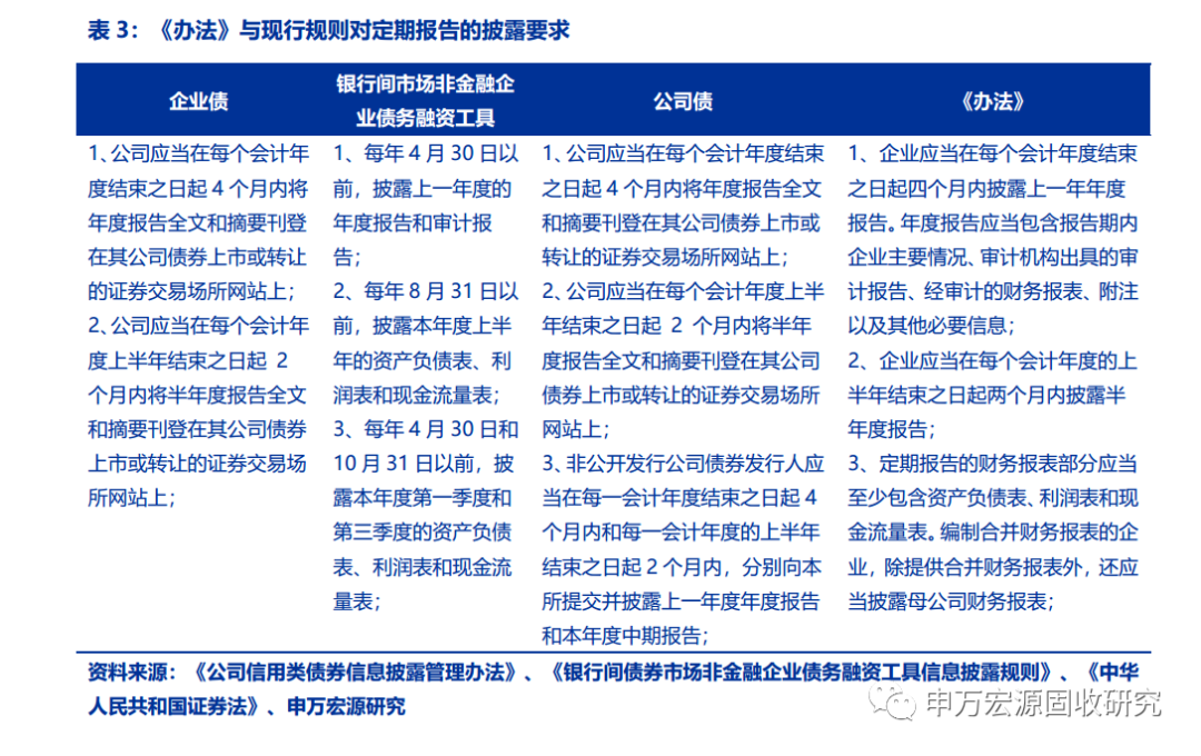 走进信用卡时代：在线办理的便利与挑战